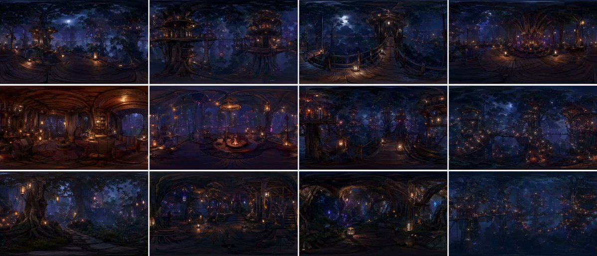 Game Asset - 360-Degree Forest World Panorama Grid prompt example generated with GPT Image 2